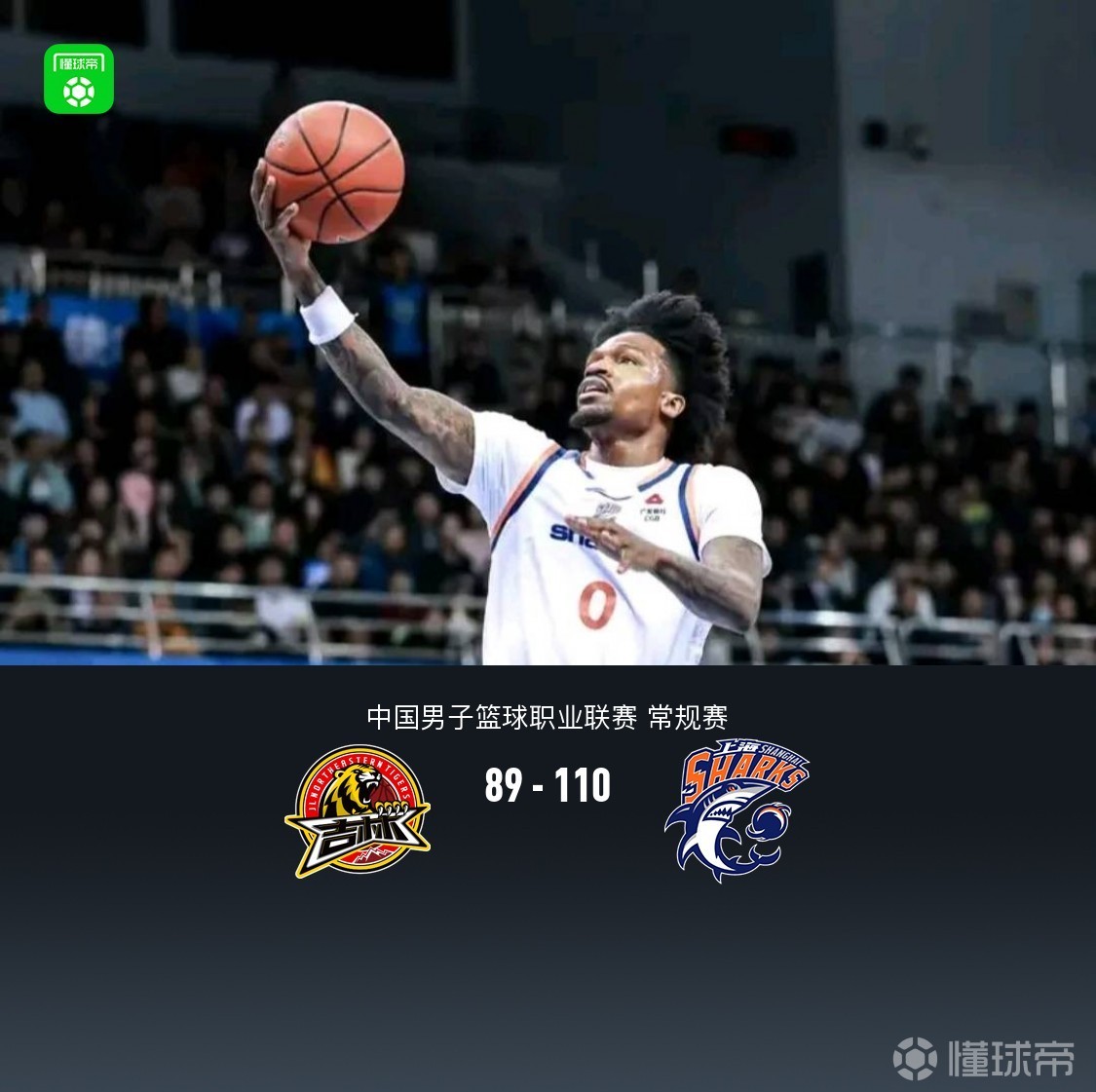 上海110-89大胜吉林豪取14连胜，古德温24+7+8，威尔逊24分